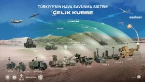 GÖKSUR Füzesiyle Satıha Yakın Hedefe İlk Vuruş Başarıyla Gerçekleştirildi