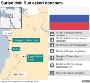Suriye’de Hava Savunmasının Çöküşü ve Türkiye İçin Çıkarımlar
