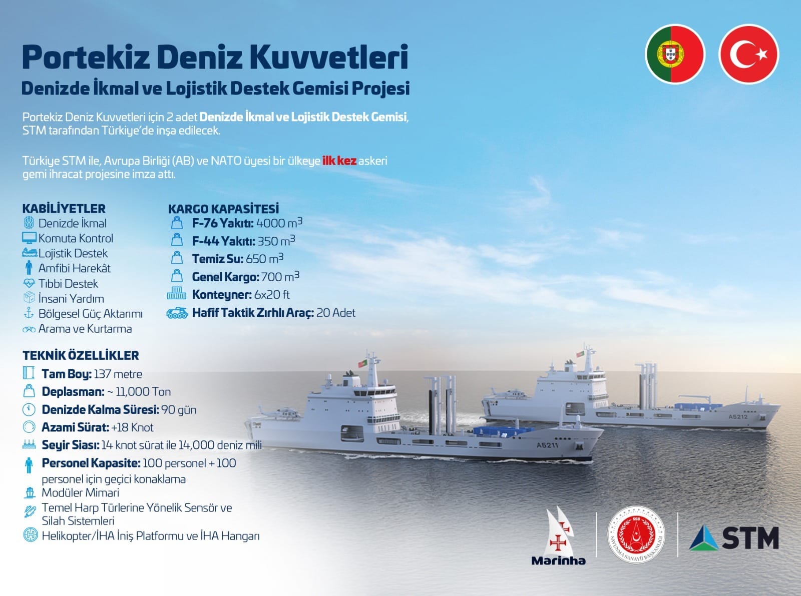 STM ile Norveçli Kongsberg Arasında İkinci Stratejik İş Birliği