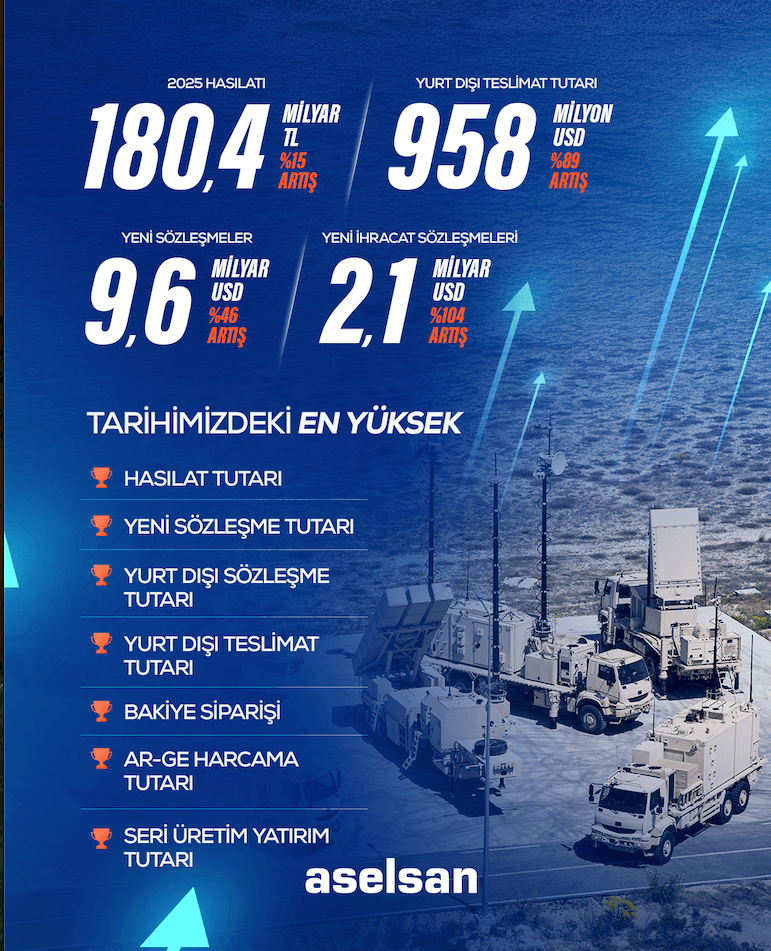 ASELSAN’ın 50 Yıllık Haberleşme Birikimi Çelik Kubbe’nin Omurgasını Oluşturacak 1 ASELSAN’ın 50 Yıllık Haberleşme Birikimi Çelik Kubbe’nin Omurgasını Oluşturacak