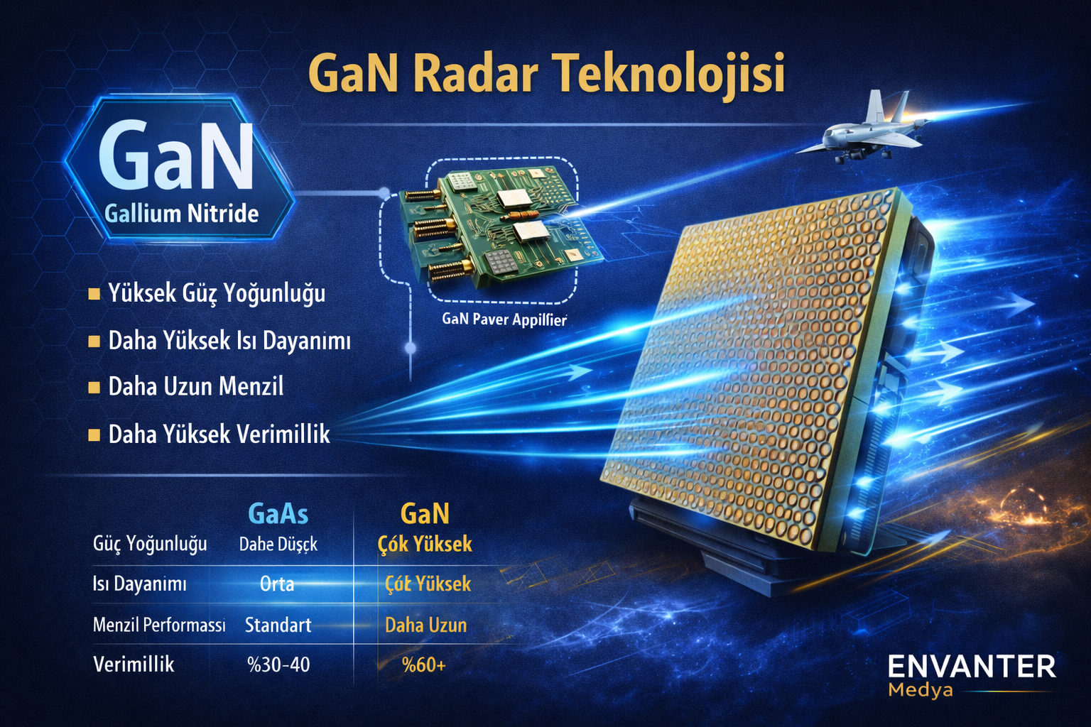 Gan Radar Teknolojisi nedir