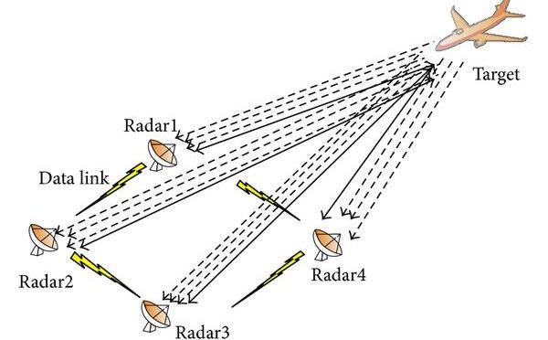 lpi radar- Envanter Medya