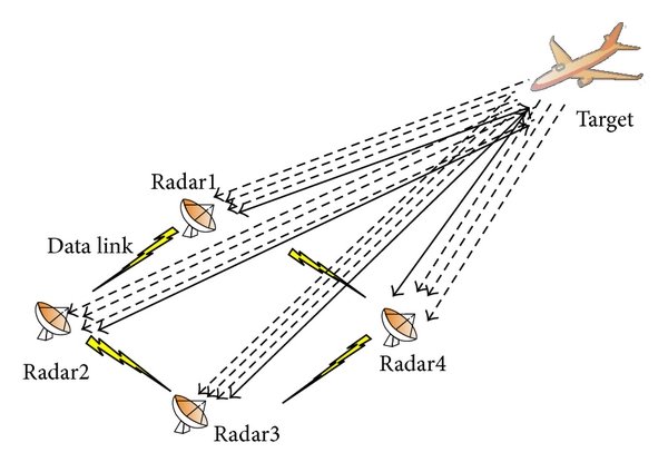 LPI Radar (Low Probability of Intercept) Nedir?