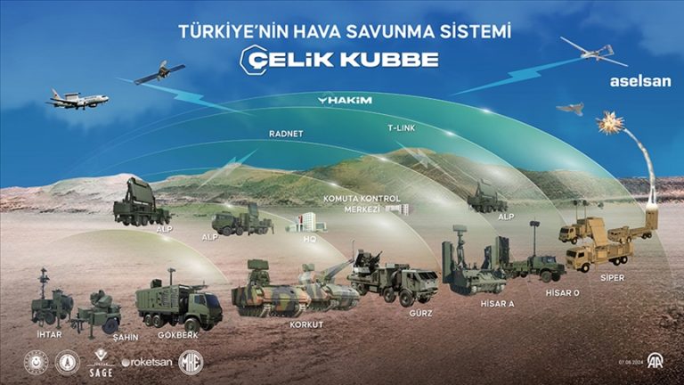 Bölgesel Gerilimler ve Türk Savunma Sanayii: Caydırıcılık Mimarisi Üzerinden Stratejik Bir Değerlendirme