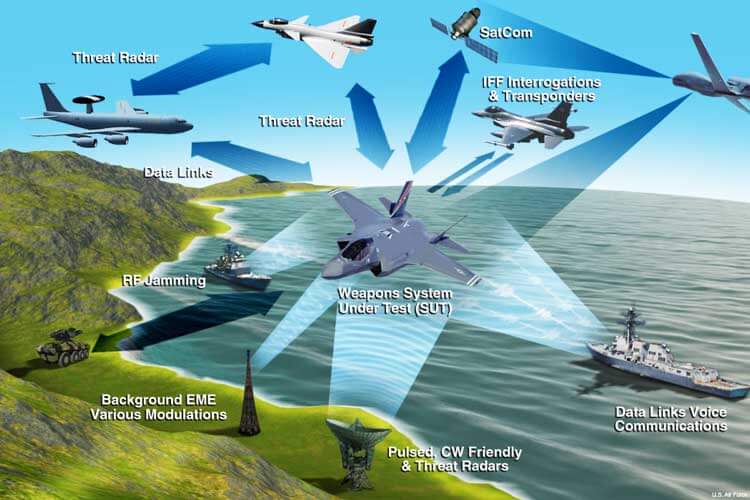 Elektronik Harp Nedir? Radar Karıştırma ve Elektronik Taarruz Nasıl Yapılır?