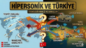 Hipersonik tehditler ve Türkiye’nin savunma refleksi: Yeni savaş denkleminde avantaj kimde?