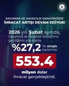 Savunma ve Havacılık Sanayi İhracatı Şubat 2026’da Yüzde 27 Arttı