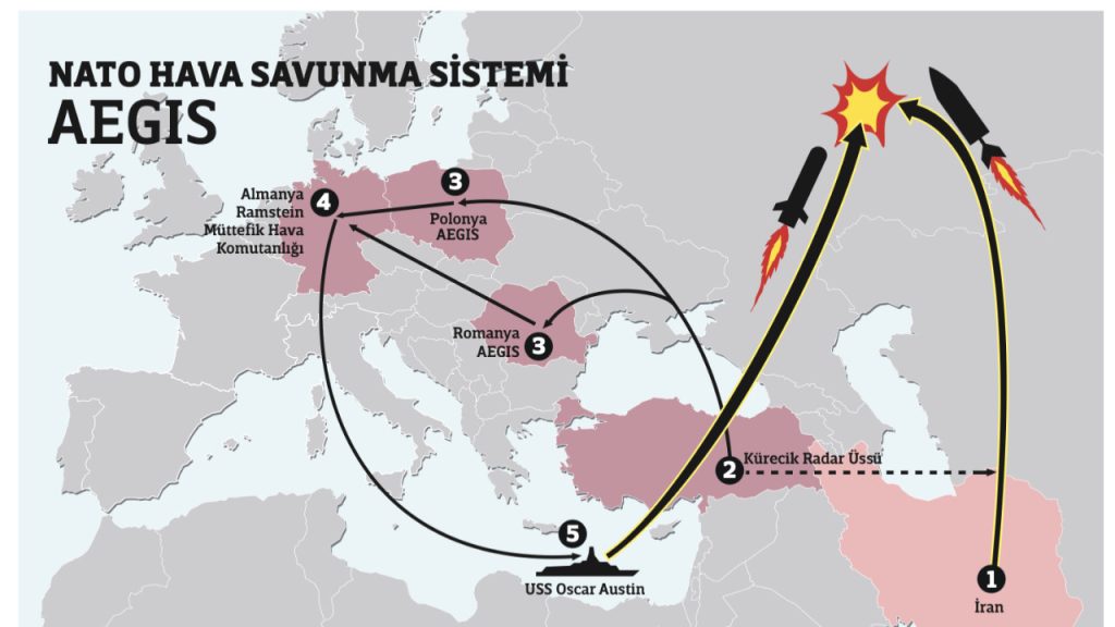 Türkiye hava sahasında 3 balistik füze vuruldu: NATO savunma sistemi nasıl çalıştı?