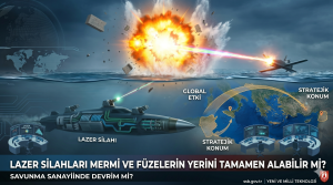MERMİ DEVRİ KAPANIYOR MU? LAZER SİLAHLARI VE IŞIK HIZINDA SAVUNMANIN YENİ KURALLARI