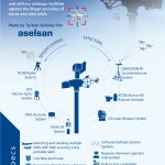 ASELSAN İHTAR nedir? Anti-drone sisteminin bileşenleri ve menzili