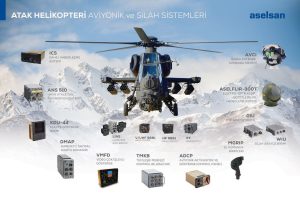 Savunma Sistemleri Kontrol Harek t Merkezi