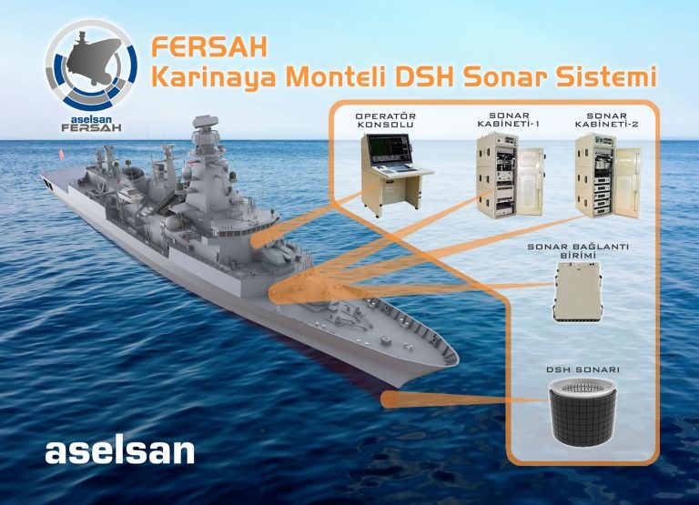Sonar Nedir? Derinliklerdeki Nesneleri Sesin Gücüyle Bulmak