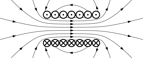 Elektromanyetik