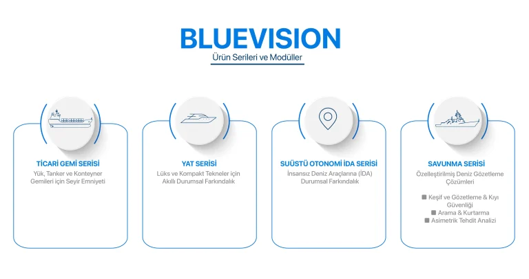 BLUEVISION Nedir? Ne İşe Yarar? HAVELSAN’ın Yapay Zekâ Destekli Deniz Gözetleme Sistemi