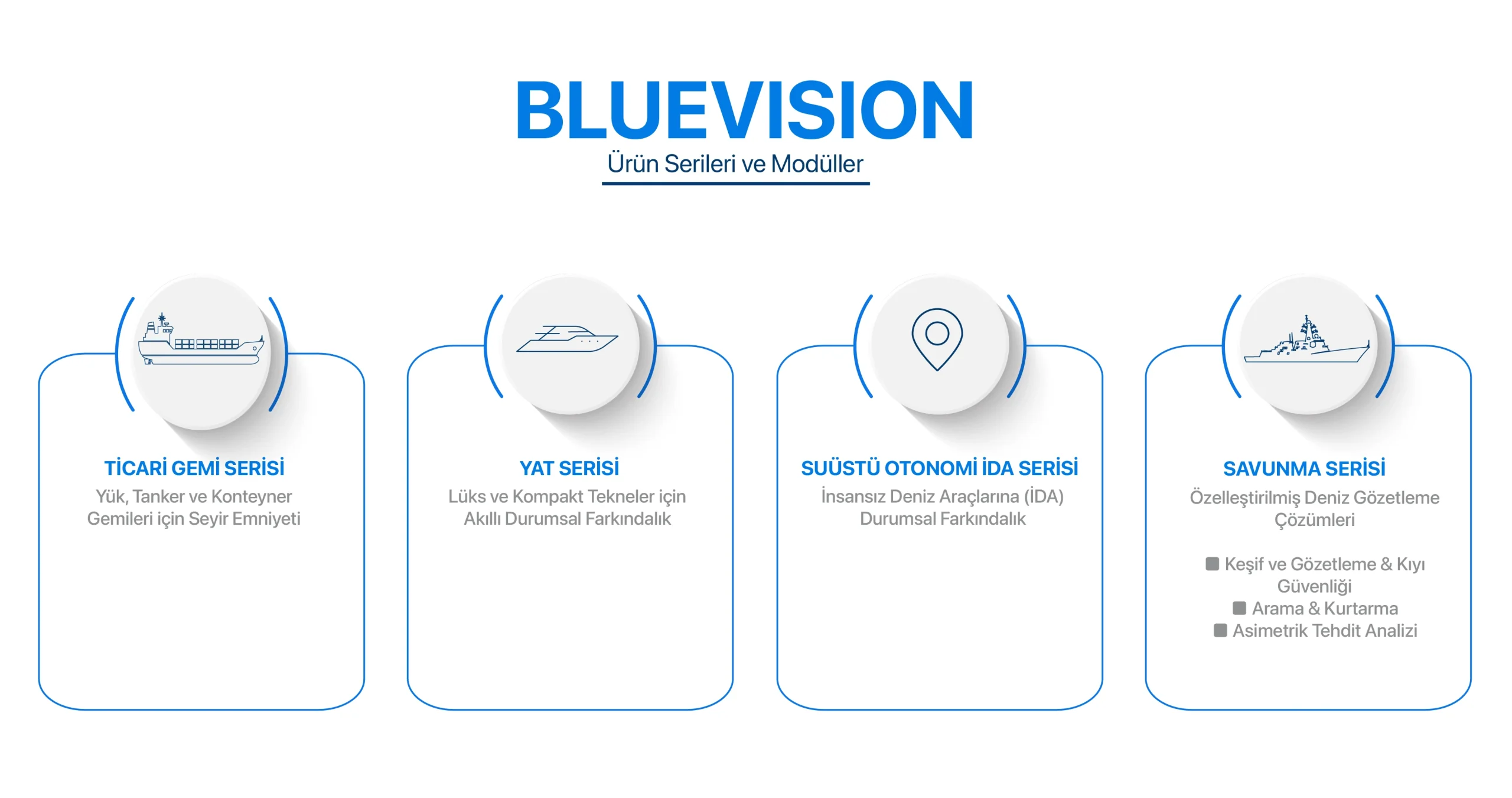 BLUEVISION Nedir? Ne İşe Yarar? HAVELSAN’ın Yapay Zekâ Destekli Deniz Gözetleme Sistemi