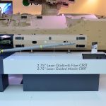 CİRİT Nedir? ROKETSAN’ın 70 mm Lazer Güdümlü Hassas Vuruş Roketi