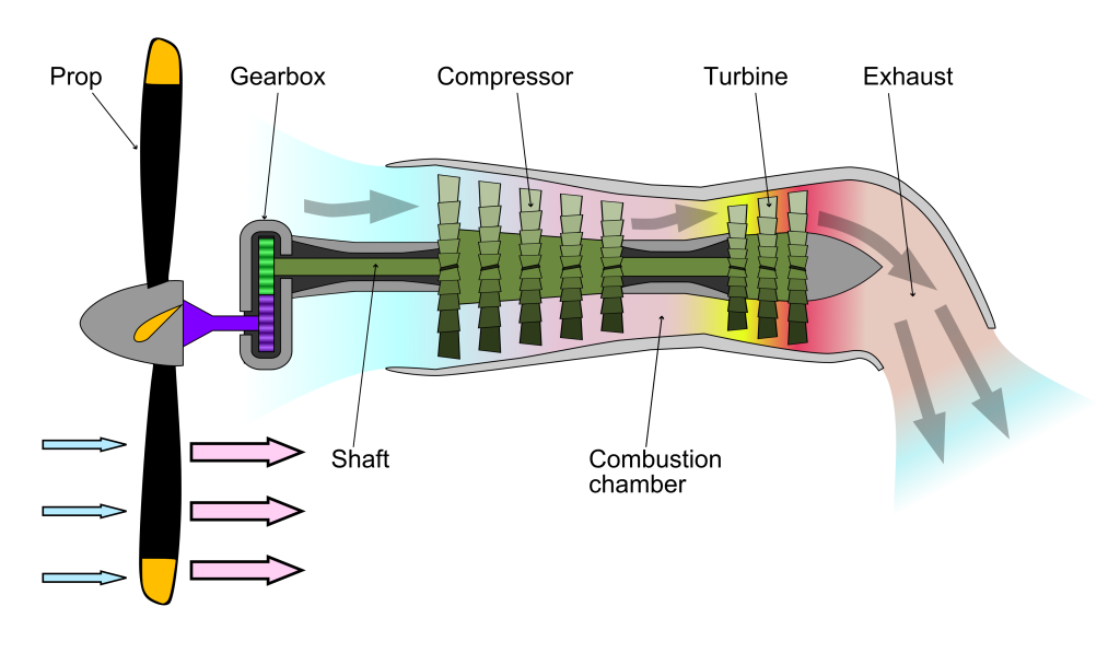 Turboprop Nedir? 1 Turboprop