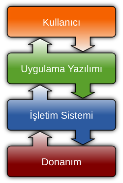 Yazılım