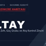 ALTAY Tankının Tedarik Zinciri: Zırh, Güç Grubu ve Atış Kontrolde Hangi Firmalar Var?