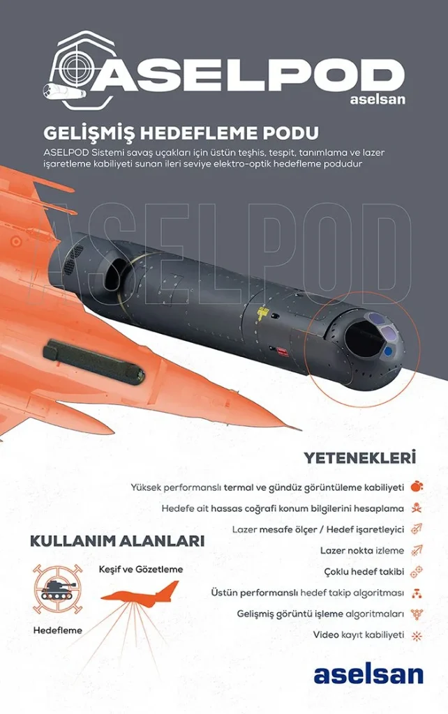 ASELPOD: The Turkish Targeting Pod That Flies on Pakistani Fighters