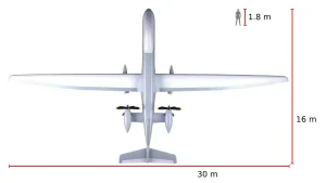 Eurodrone MALE RPAS: España, Indra y la Carrera por la Autonomía Estratégica Europea en Drones
