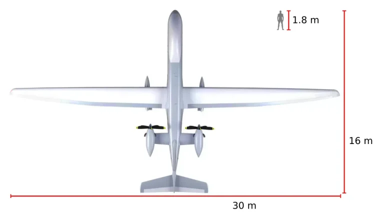 Eurodrone MALE RPAS: España, Indra y la Carrera por la Autonomía Estratégica Europea en Drones