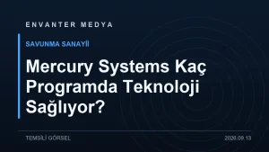 Mercury Systems Kaç Programda Teknoloji Sağlıyor?