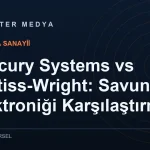 Mercury Systems vs Curtiss-Wright: Savunma Elektroniği Karşılaştırması
