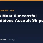 The 8 Most Successful Amphibious Assault Ships in the World (2026): From the America Class to the Juan Carlos Export Family