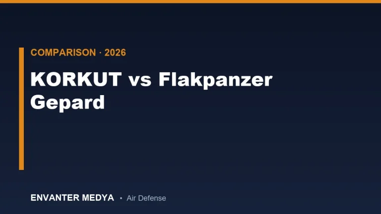كوركوت مقابل Flakpanzer Gepard: مقارنة تقنية شاملة لمدافع الدفاع الجوي عيار 35 ملم