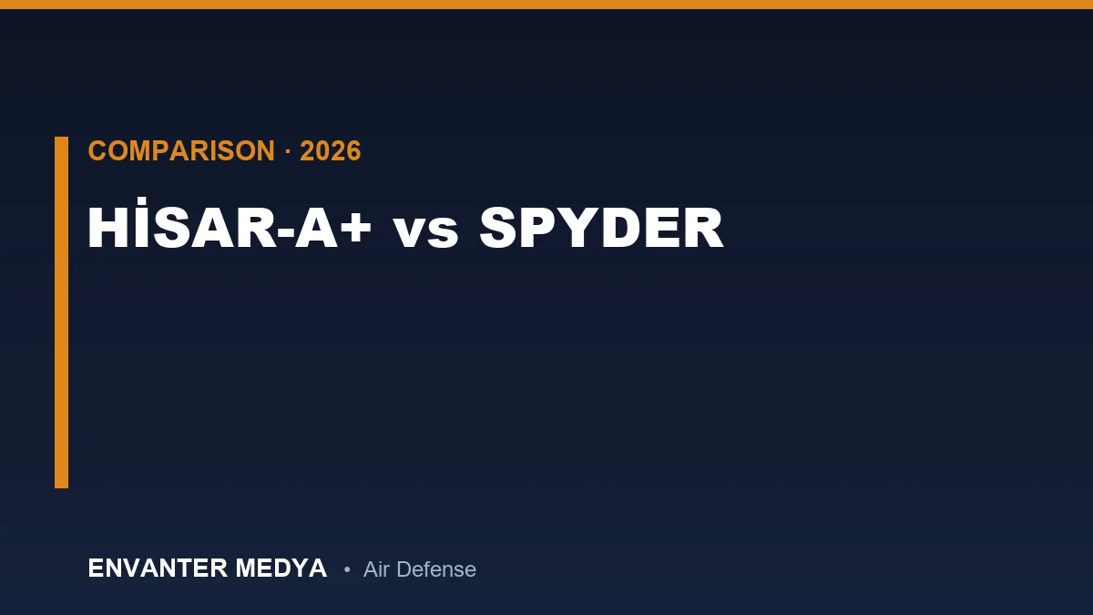 HISAR-A+ vs SPYDER: Full Technical Comparison of Short-Range Air Defense Systems
