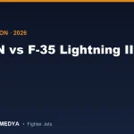 KAAN vs F-35 Lightning II: Full Technical Comparison of Fifth-Generation Fighters