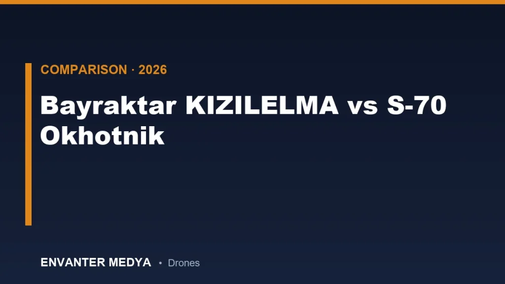 Bayraktar KIZILELMA vs S-70 Okhotnik: Full Technical Comparison of Two Unmanned Combat Jets