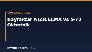 Bayraktar KIZILELMA vs S-70 Okhotnik: Full Technical Comparison of Two Unmanned Combat Jets