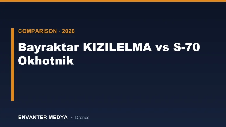 Bayraktar KIZILELMA vs S-70 Okhotnik: Full Technical Comparison of Two Unmanned Combat Jets