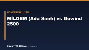 MILGEM (Ada Class) vs Gowind 2500: Full Technical Comparison of Two Export Corvettes