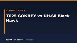 T625 GÖKBEY vs UH-60 Black Hawk: Comparativa Técnica Completa de Helicópteros Utilitarios