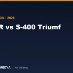 SİPER vs S-400 Triumf: Comparativa Técnica Completa de Dos Sistemas de Defensa Aérea de Largo Alcance