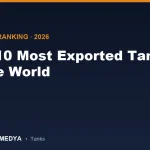 The 10 Most Exported Tanks in the World (2026): The Global Armor Bestsellers