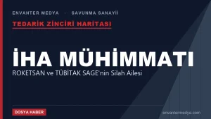 Türk İHA Mühimmat Kataloğu: ROKETSAN ve TÜBİTAK SAGE’nin Silah Ailesi