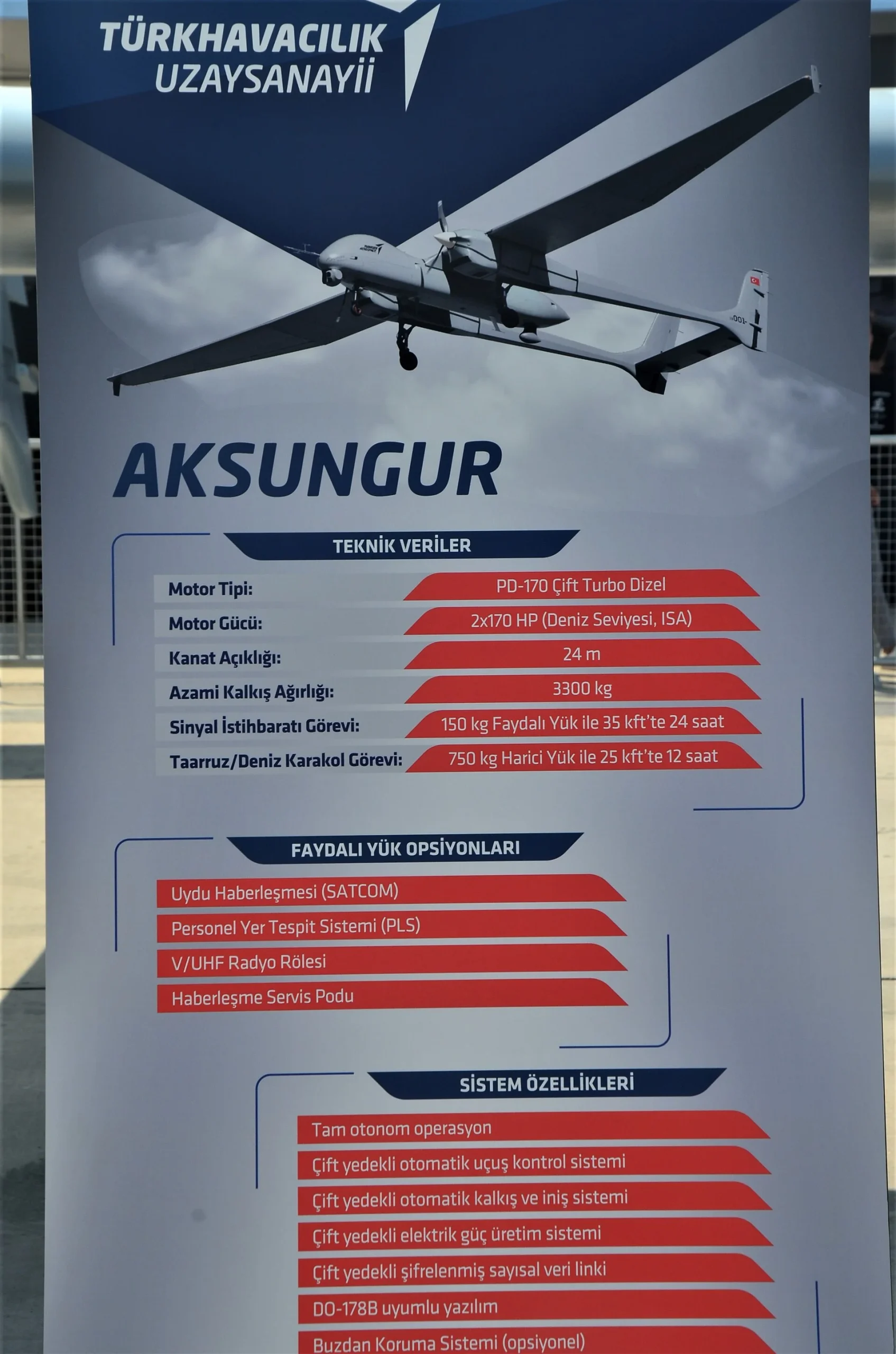 750 kg faydalı yük: ISR, SIGINT, elektronik harp ve deniz devriye paketleri