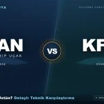 KAAN vs KF-21 Boramae: Hangisi Daha Üstün? Detaylı Teknik Karşılaştırma (2026)
