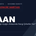 KAAN’ın Tedarik Zinciri: Milli Muharip Uçağın Arkasında Hangi Şirketler Var?