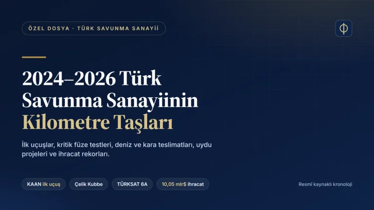 2024–2026 Türk Savunma Sanayiinin Kilometre Taşları