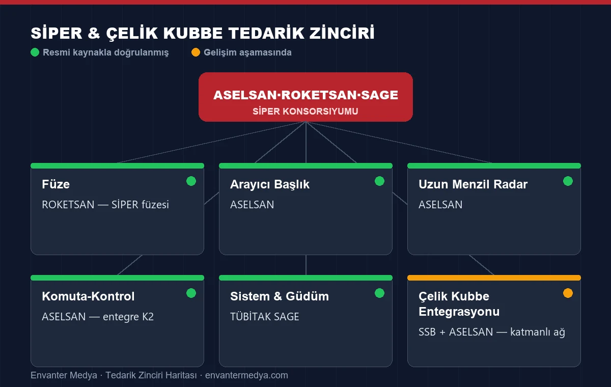 Katmanlı hava savunma mimarisi şeması
