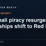 Somali piracy resurges in 2026 as warships shift to the Red Sea, opening an Indian Ocean security gap