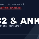 TB2 ve ANKA’nın Tedarik Zinciri: Orta Sınıf İHA’ların Arkasındaki Firmalar