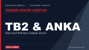 TB2 ve ANKA’nın Tedarik Zinciri: Orta Sınıf İHA’ların Arkasındaki Firmalar