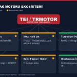 TEI Staj Başvurusu Nasıl Yapılır? Tarihler ve Adım Adım Süreç