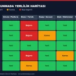 Yerlilik oranı nedir ve nasıl hesaplanır?